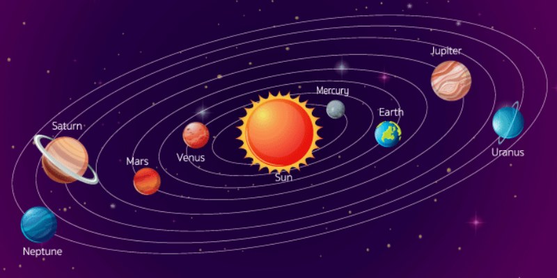 8th Grade Planets And Space Quiz