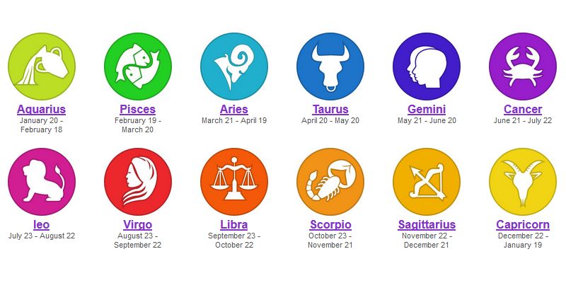 What Is My Zodiac Sign Quiz BestFunQuiz