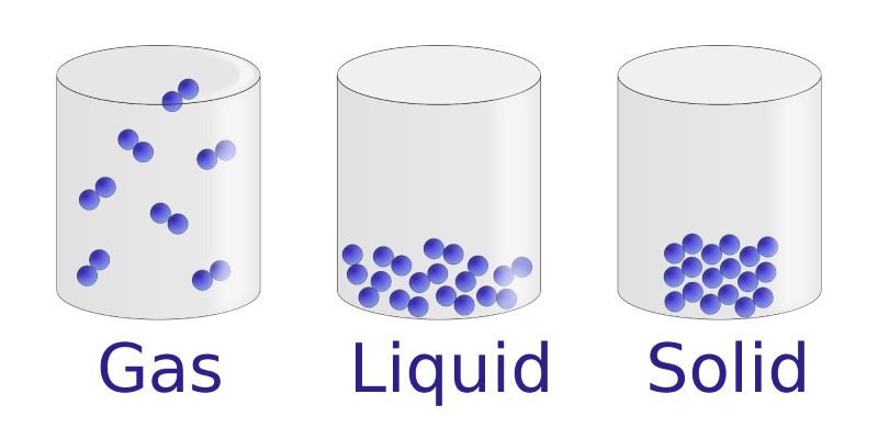 Properties of Liquids Quiz: How Much You Know About Properties of Liquids?