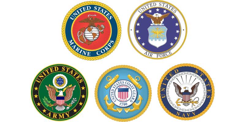 Quiz - Which Military Branch Should I Join?