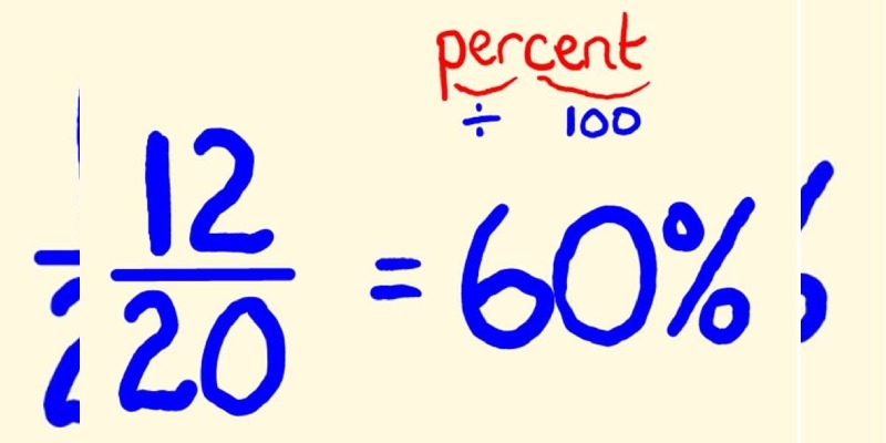 Quiz: Check Your Knowledge About Percentage in Mathematics
