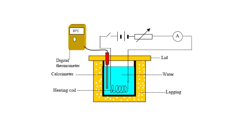Heating Effect Of Electric Current Trivia Quiz
